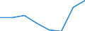 Flow: Exports / Measure: Values / Partner Country: Canada / Reporting Country: EU 28-Extra EU