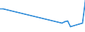 Flow: Exports / Measure: Values / Partner Country: Canada / Reporting Country: Germany