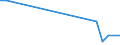 Flow: Exports / Measure: Values / Partner Country: Canada / Reporting Country: Hungary