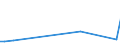 Flow: Exports / Measure: Values / Partner Country: Canada / Reporting Country: Japan