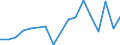 Flow: Exports / Measure: Values / Partner Country: Canada / Reporting Country: Korea, Rep. of