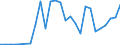 Handelsstrom: Exporte / Maßeinheit: Werte / Partnerland: Canada / Meldeland: Mexico