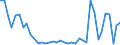 Flow: Exports / Measure: Values / Partner Country: Canada / Reporting Country: Netherlands