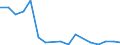 Flow: Exports / Measure: Values / Partner Country: Canada / Reporting Country: Poland