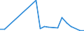 Flow: Exports / Measure: Values / Partner Country: Canada / Reporting Country: Spain