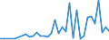 Flow: Exports / Measure: Values / Partner Country: Canada / Reporting Country: Turkey