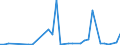 Flow: Exports / Measure: Values / Partner Country: Canada / Reporting Country: United Kingdom