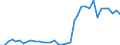 Flow: Exports / Measure: Values / Partner Country: Canada / Reporting Country: USA incl. PR. & Virgin Isds.