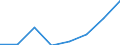 Flow: Exports / Measure: Values / Partner Country: Sri Lanka / Reporting Country: EU 28-Extra EU