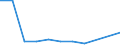 Flow: Exports / Measure: Values / Partner Country: China / Reporting Country: Germany