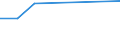 Flow: Exports / Measure: Values / Partner Country: China / Reporting Country: Turkey