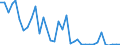 Flow: Exports / Measure: Values / Partner Country: World / Reporting Country: Australia