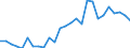 Flow: Exports / Measure: Values / Partner Country: World / Reporting Country: Austria