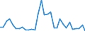 Flow: Exports / Measure: Values / Partner Country: World / Reporting Country: Belgium