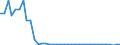 Flow: Exports / Measure: Values / Partner Country: World / Reporting Country: Canada