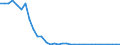 Flow: Exports / Measure: Values / Partner Country: World / Reporting Country: Chile