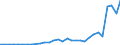 Flow: Exports / Measure: Values / Partner Country: World / Reporting Country: Czech Rep.