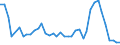 Flow: Exports / Measure: Values / Partner Country: World / Reporting Country: Finland