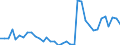 Flow: Exports / Measure: Values / Partner Country: World / Reporting Country: France incl. Monaco & overseas