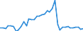 Flow: Exports / Measure: Values / Partner Country: World / Reporting Country: Germany