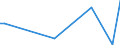 Flow: Exports / Measure: Values / Partner Country: World / Reporting Country: Ireland