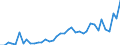 Flow: Exports / Measure: Values / Partner Country: World / Reporting Country: Italy incl. San Marino & Vatican