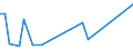 Flow: Exports / Measure: Values / Partner Country: World / Reporting Country: Japan