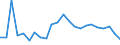 Flow: Exports / Measure: Values / Partner Country: World / Reporting Country: Luxembourg