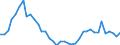 Flow: Exports / Measure: Values / Partner Country: World / Reporting Country: Netherlands