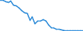 Flow: Exports / Measure: Values / Partner Country: World / Reporting Country: New Zealand