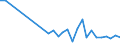 Flow: Exports / Measure: Values / Partner Country: World / Reporting Country: Poland