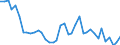 Flow: Exports / Measure: Values / Partner Country: World / Reporting Country: Spain