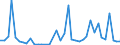 Flow: Exports / Measure: Values / Partner Country: World / Reporting Country: Switzerland incl. Liechtenstein