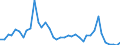 Flow: Exports / Measure: Values / Partner Country: World / Reporting Country: United Kingdom