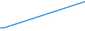 Flow: Exports / Measure: Values / Partner Country: Canada / Reporting Country: France incl. Monaco & overseas