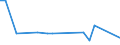 Flow: Exports / Measure: Values / Partner Country: Canada / Reporting Country: Germany