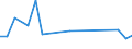 Flow: Exports / Measure: Values / Partner Country: Canada / Reporting Country: Netherlands