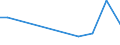 Flow: Exports / Measure: Values / Partner Country: Canada / Reporting Country: Portugal