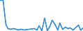 Flow: Exports / Measure: Values / Partner Country: Canada / Reporting Country: Spain