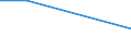 Flow: Exports / Measure: Values / Partner Country: China / Reporting Country: New Zealand