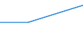 Flow: Exports / Measure: Values / Partner Country: Ethiopia / Reporting Country: Australia