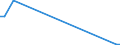 Flow: Exports / Measure: Values / Partner Country: Ethiopia / Reporting Country: Denmark