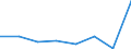 Flow: Exports / Measure: Values / Partner Country: French Polynesia / Reporting Country: EU 28-Extra EU