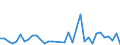 Flow: Exports / Measure: Values / Partner Country: French Polynesia / Reporting Country: France incl. Monaco & overseas