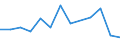 Flow: Exports / Measure: Values / Partner Country: French Polynesia / Reporting Country: Netherlands