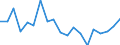 Flow: Exports / Measure: Values / Partner Country: French Polynesia / Reporting Country: New Zealand