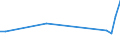 Flow: Exports / Measure: Values / Partner Country: Germany / Reporting Country: Czech Rep.