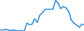 Flow: Exports / Measure: Values / Partner Country: World / Reporting Country: Canada