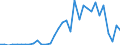 Flow: Exports / Measure: Values / Partner Country: World / Reporting Country: Chile