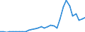 Flow: Exports / Measure: Values / Partner Country: World / Reporting Country: Czech Rep.